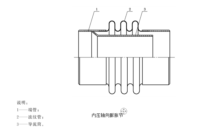 什么是内压膨胀节/内压补偿器/波纹补偿器的原理